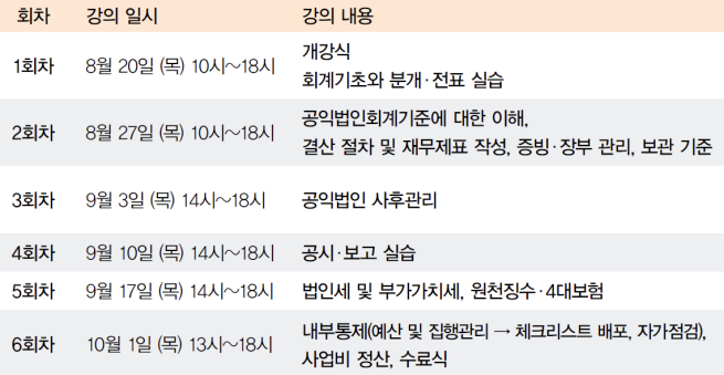 (제공=삼일PwC)
