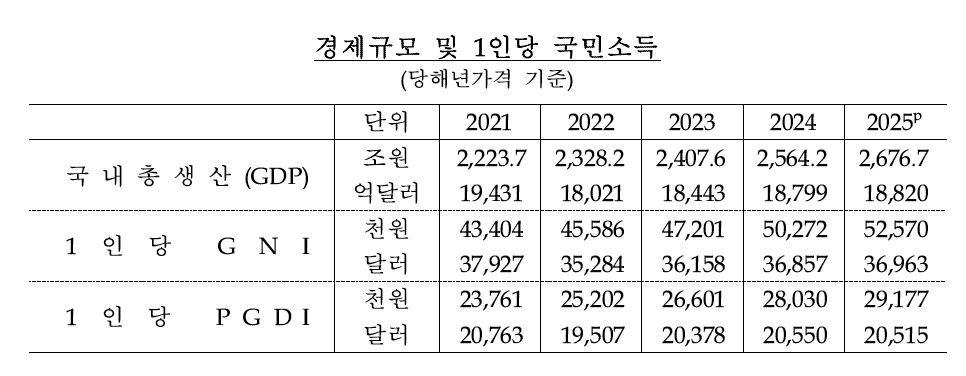 (사진제공=한국은행)