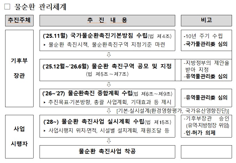 (자료제공=기후에너지환경부)