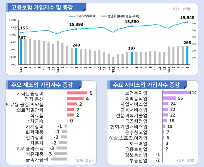 (자료=고용노동부)