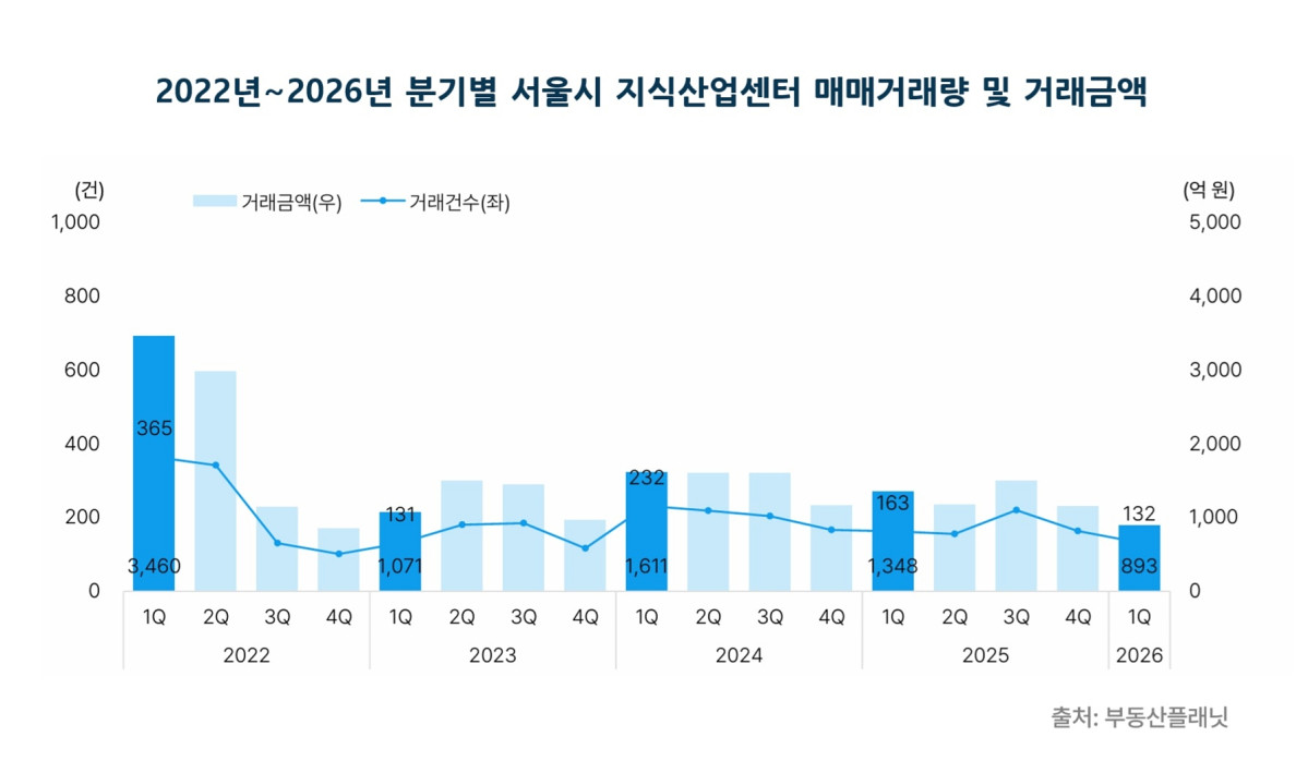 (사진제공=부동산플래닛)