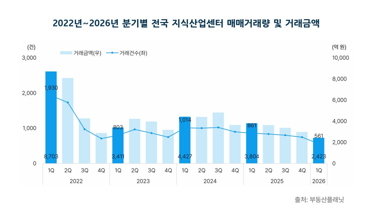 (사진제공=부동산플래닛)