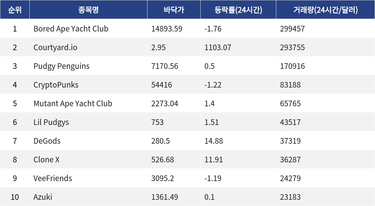 ▲자료제공=MetaVX