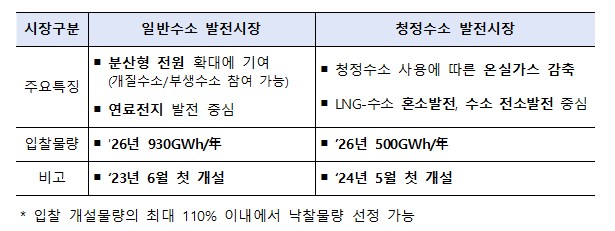 (자료제공=기후에너지환경부)