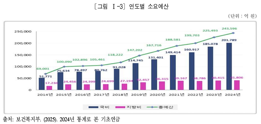 (김태완 한국보건사회연구원 선임연구위원 발제문)