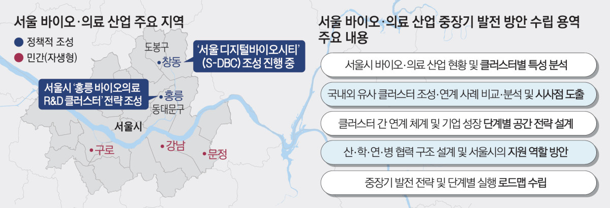 ▲서울 바이오 의료 산업 주요 지역 및 중장기 발전 방안