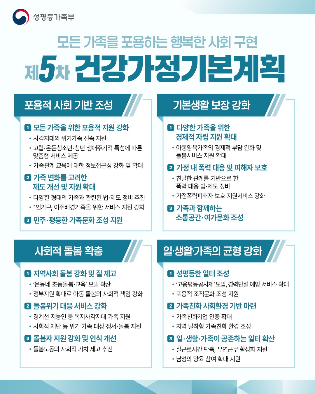 ▲제5차 건강가정기본계획 주요 내용. (제공=성평등가족부)