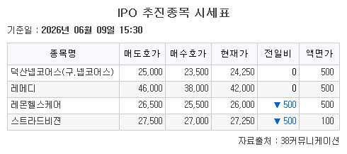 ▲IPO 추진종목 시세표. (출처=38커뮤니케이션)