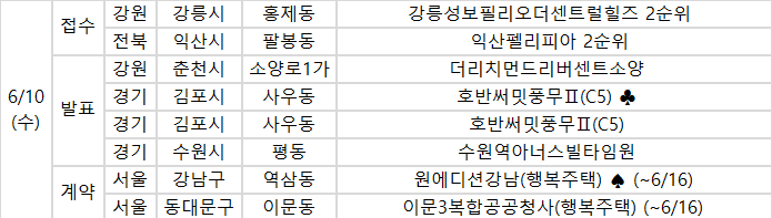 ▲10일 예정된 청약 관련 일정. (사진제공=부동산114)
