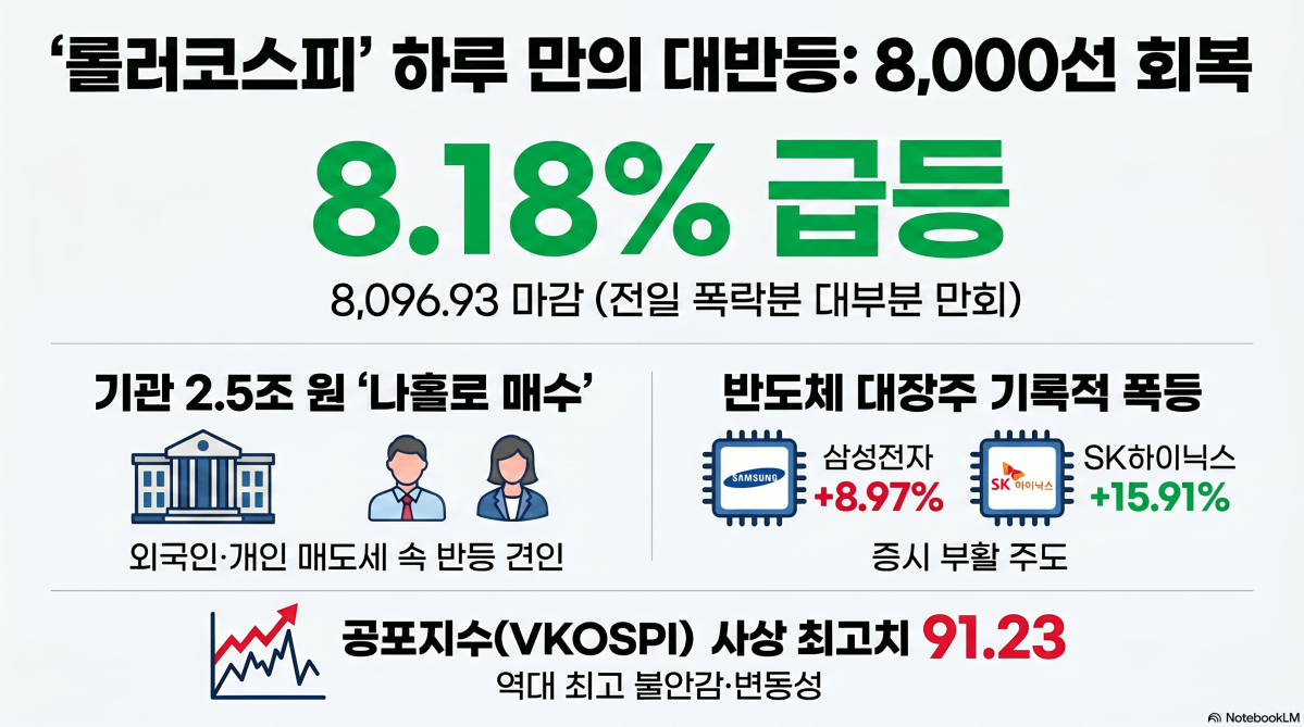 ▲(사진=AI 생성) (이미지=구글 노트북 LM)