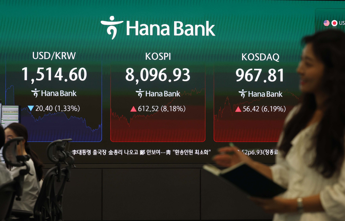▲코스피가 8% 넘게 오른 8090대로 마감, 전날의 급락 상당 부분을 만회한 9일 서울 중구 하나은행 본점 모니터에 코스피 등 시황이 표시되고 있다. 이날 코스피는 전장보다 612.52포인트(8.18%) 오른 8096.93으로 마감했다. 이는 역대 최대 코스피 상승폭으로, 2위는 지난달 21일 기록한 606.64포인트다. 코스닥은 전날보다 56.42포인트(6.19%) 오른 967.81로 장을 끝냈다. 서울외환시장에서 원·달러 환율은 전 거래일(1535.0원)보다 22.9원 내린 1512.1원에 주간 거래를 마쳤다. 신태현 기자 holjjak@