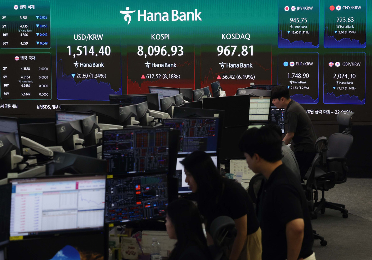 ▲코스피가 8% 넘게 오른 8090대로 마감, 전날의 급락 상당 부분을 만회한 9일 서울 중구 하나은행 본점 모니터에 코스피 등 시황이 표시되고 있다. 이날 코스피는 전장보다 612.52포인트(8.18%) 오른 8096.93으로 마감했다. 이는 역대 최대 코스피 상승폭으로, 2위는 지난달 21일 기록한 606.64포인트다. 코스닥은 전날보다 56.42포인트(6.19%) 오른 967.81로 장을 끝냈다. 서울외환시장에서 원·달러 환율은 전 거래일(1535.0원)보다 22.9원 내린 1512.1원에 주간 거래를 마쳤다. 신태현 기자 holjjak@