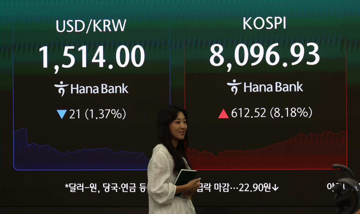 ▲코스피가 8% 넘게 오른 8090대로 마감, 전날의 급락 상당 부분을 만회한 9일 서울 중구 하나은행 본점 모니터에 코스피 등 시황이 표시되고 있다. 이날 코스피는 전장보다 612.52포인트(8.18%) 오른 8096.93으로 마감했다. 이는 역대 최대 코스피 상승폭으로, 2위는 지난달 21일 기록한 606.64포인트다. 코스닥은 전날보다 56.42포인트(6.19%) 오른 967.81로 장을 끝냈다. 서울외환시장에서 원·달러 환율은 전 거래일(1535.0원)보다 22.9원 내린 1512.1원에 주간 거래를 마쳤다. 신태현 기자 holjjak@