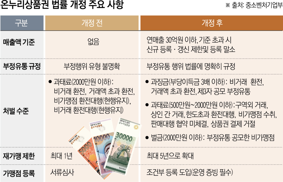 (그래픽=신미영 기자 win8226@)