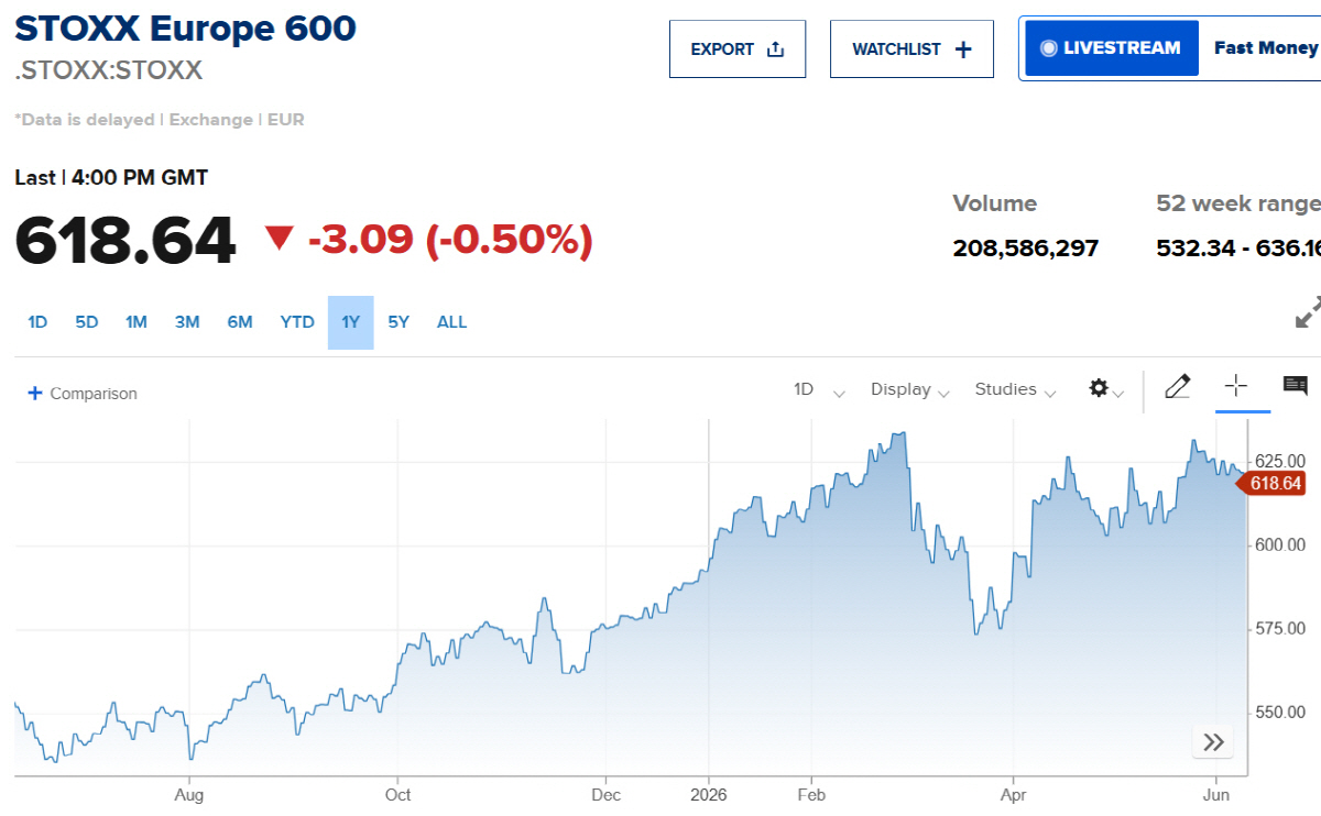 ▲스톡스600 추이. 출처 CNBC