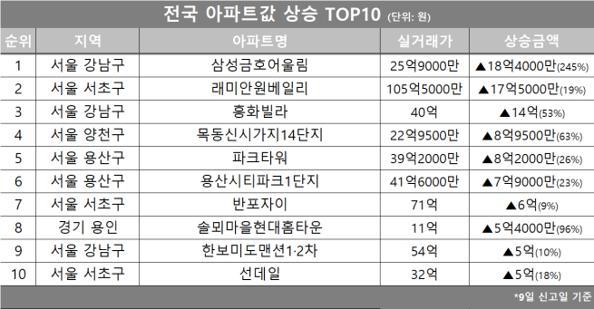 (자료제공=호갱노노)