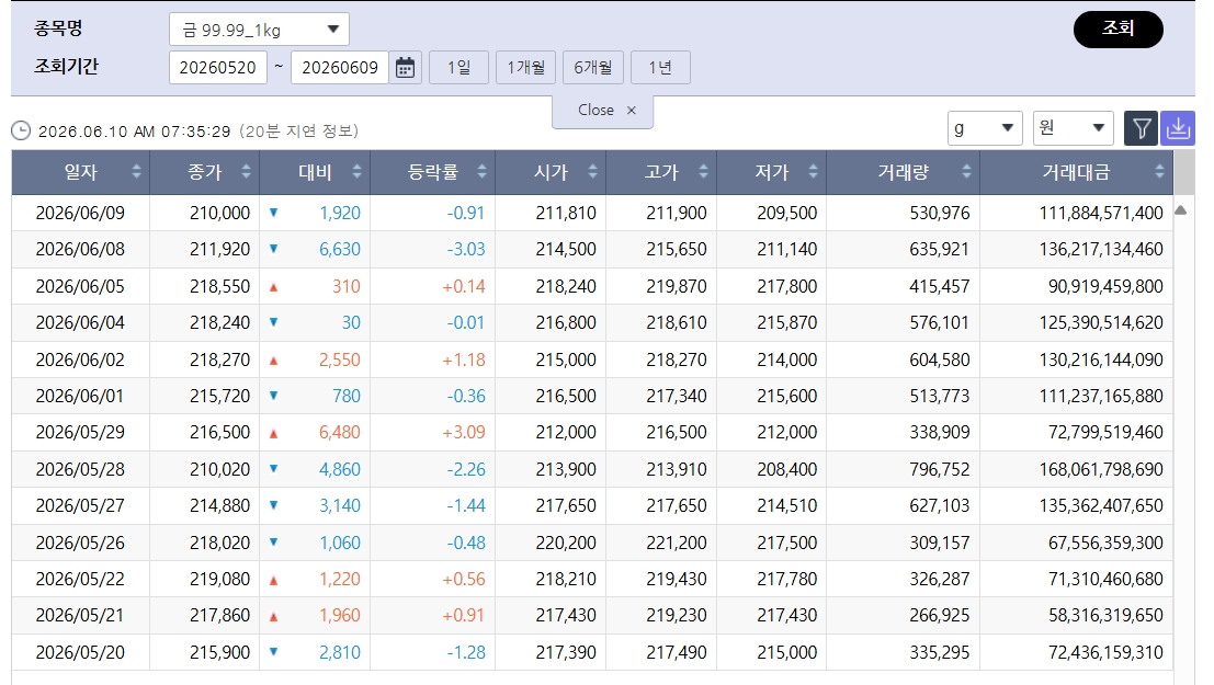 (출처=한국거래소)