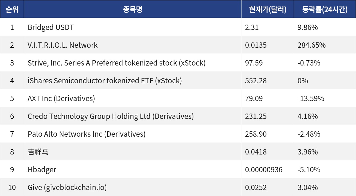 ▲자료제공=MetaVX