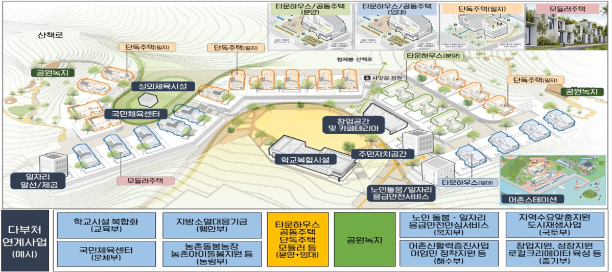 (사진제공=LH)