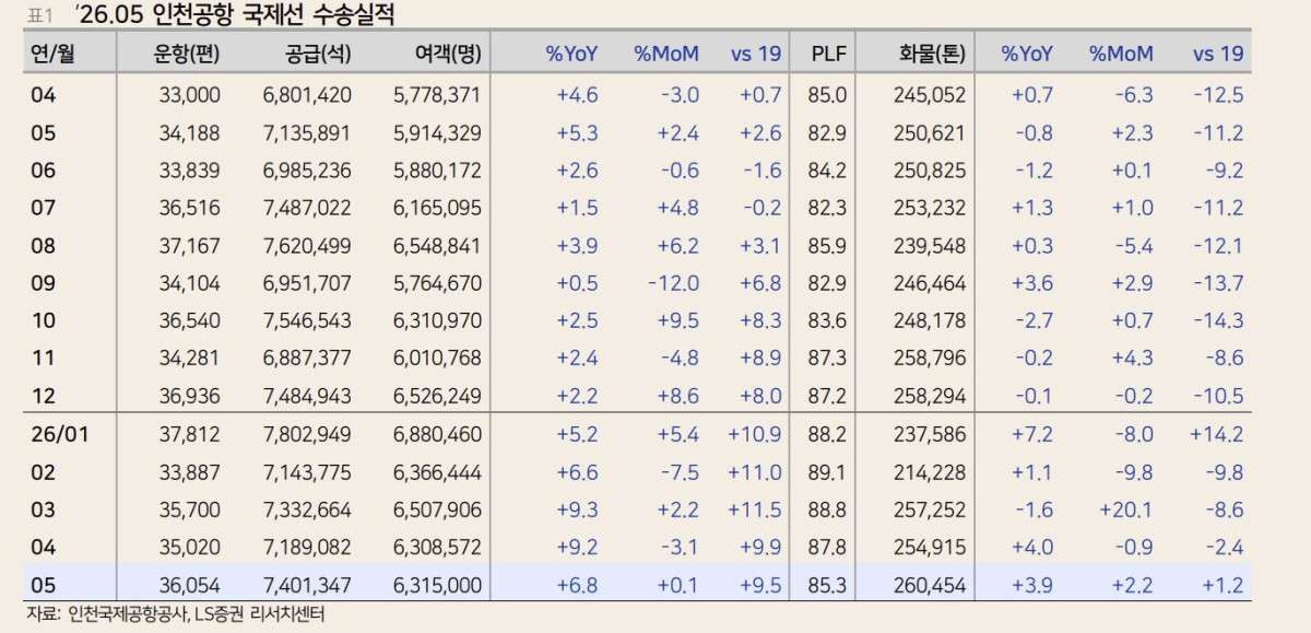 (출처=LS증권)