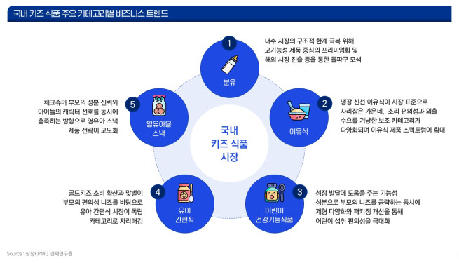 (제공=삼정KPMG)