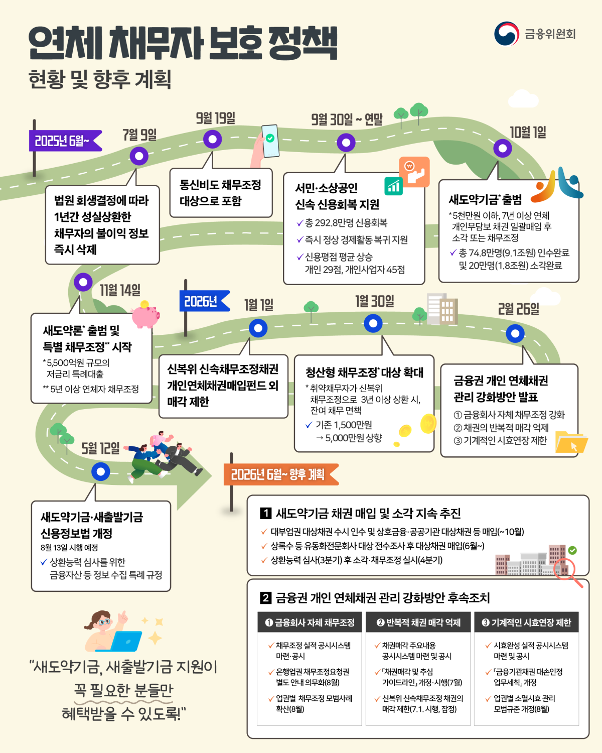 (자료=금융위원회)