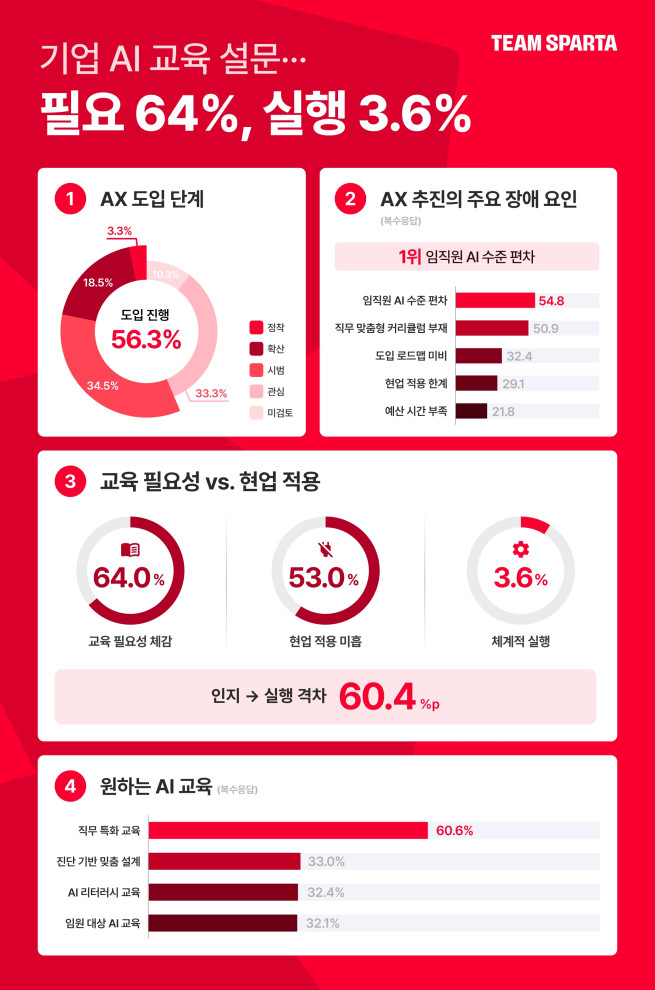 (사진제공=팀스파르타)