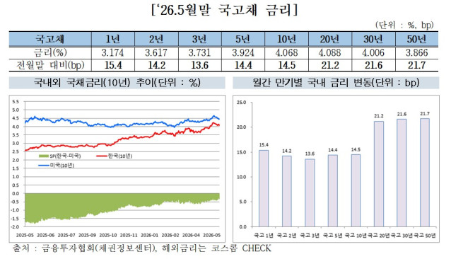 (제공=금융투자협회)