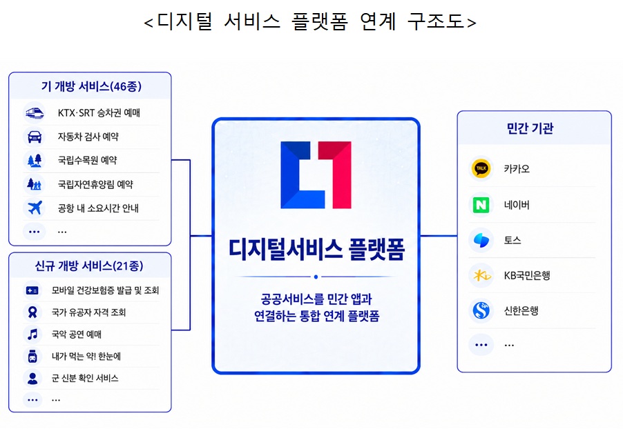 (자료=행정안전부)