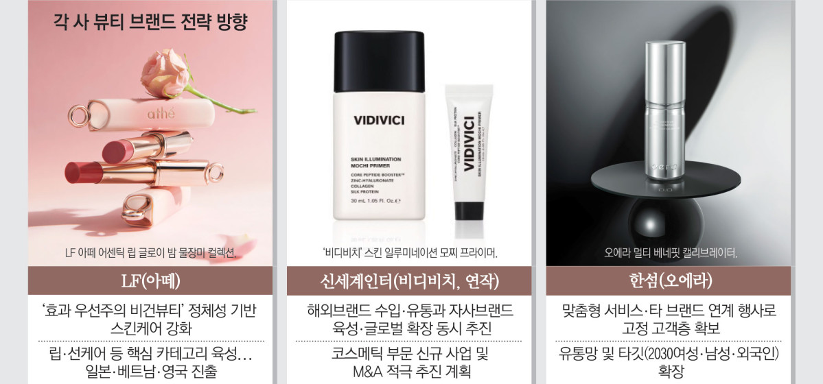 ▲LF, 신세계인터내셔날, 한섬 등 주요 패션기업 뷰티 브랜드 전략 방향 (이투데이 그래픽팀=김소영 기자)