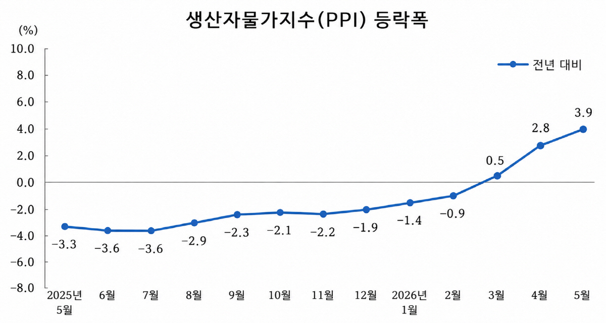 (출처 중국 국가통계국·AI 기반 편집 이미지)