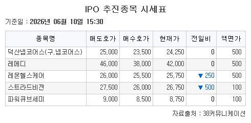 ▲10일 기업공개(IPO) 추진종목 시세표. (출처=38커뮤니케이션)