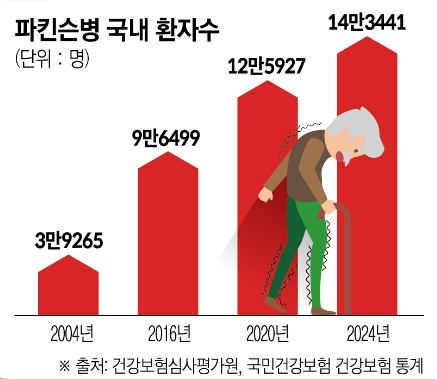 (그래픽=신미영 기자 win8226@)