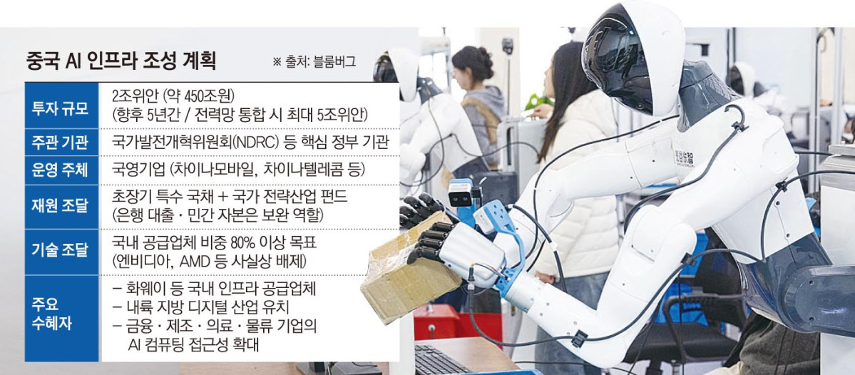 ▲중국 후베이성 우한의 ‘휴머노이드 로봇 혁신센터’에서 직원들이 로봇에 동작을 시킨 뒤 관련 데이터를 수집하고 있다. (우한(중국)/신화뉴시스)