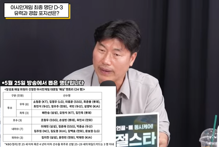 ▲‘아시안게임 최종 명단 장성호 위원이 꼽은 변수는?’. (출처=유튜브 채널 ‘썸타임즈’ 캡처)