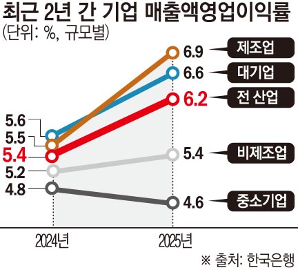 (이투데이 그래픽팀/손미경 기자)