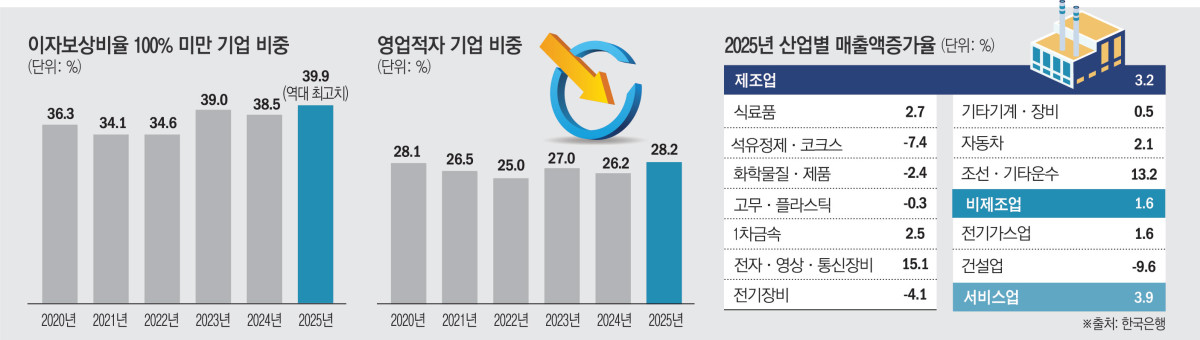 (이투데이 그래픽팀/김소영 기자)