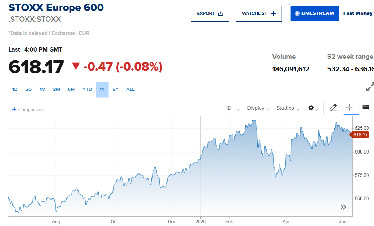 ▲스톡스600 추이. 출처 CNBC