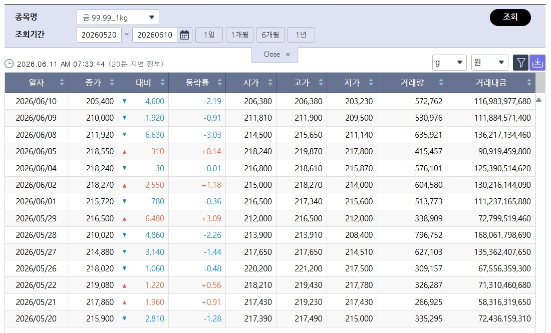 (출처=한국거래소)