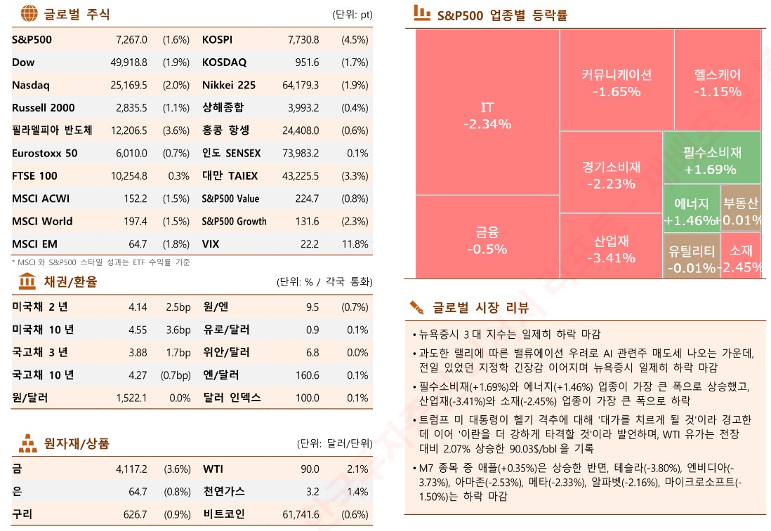 (출처 한국투자증권)