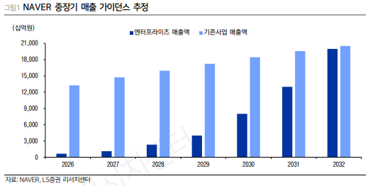 (출처=LS증권)