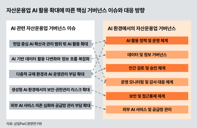 (제공=삼일PwC)