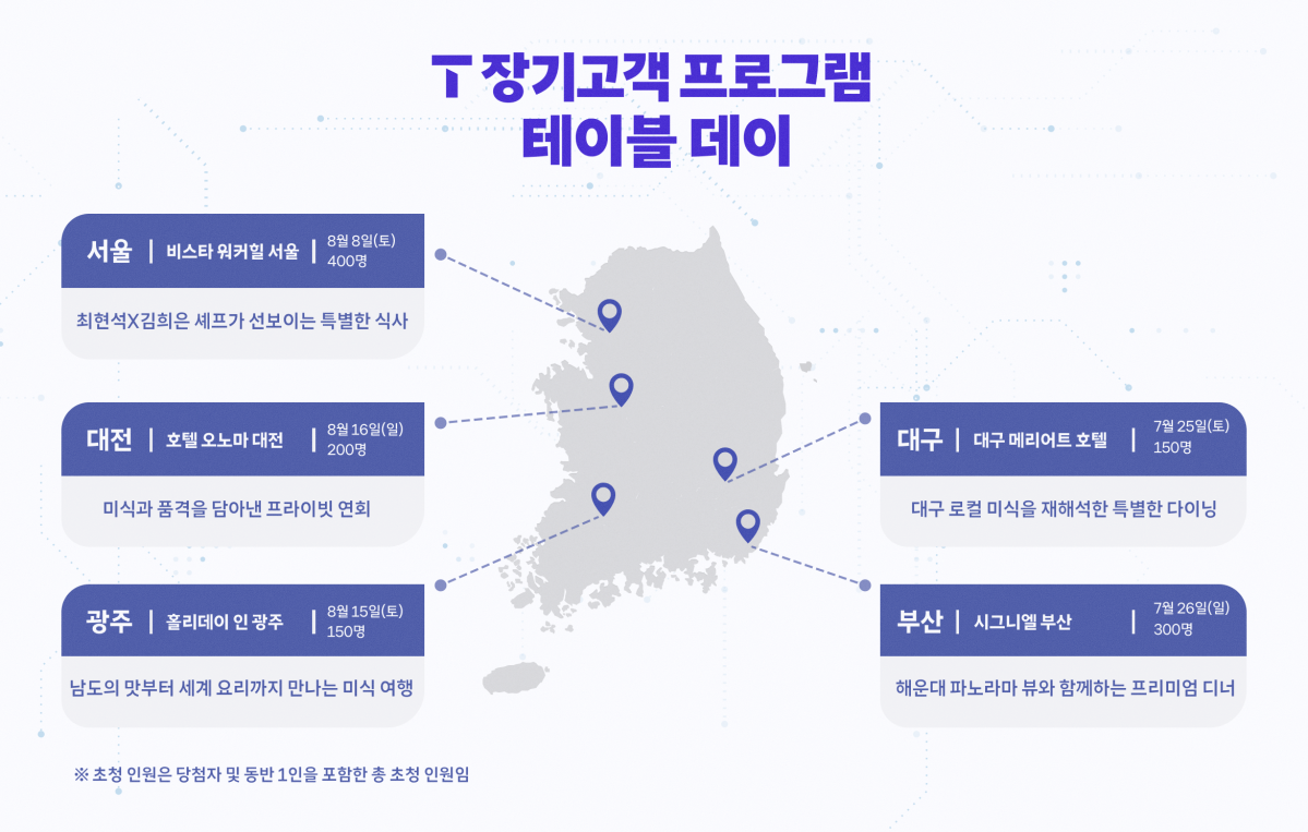 ▲‘T 장기고객 프로그램 테이블 데이’ 지역별 행사 상세 내용 (사진제공=SKT)