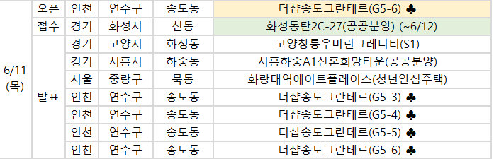 ▲11일 예정된 청약 관련 일정. (사진제공=부동산114)