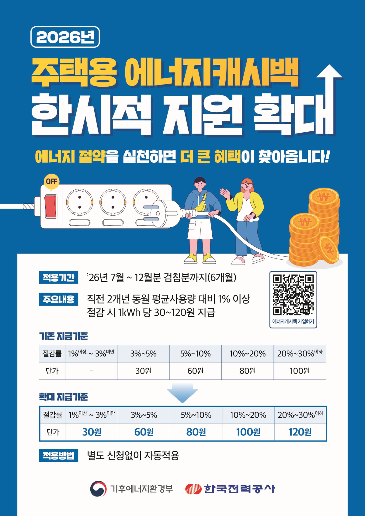(사진제공=기후에너지환경부)