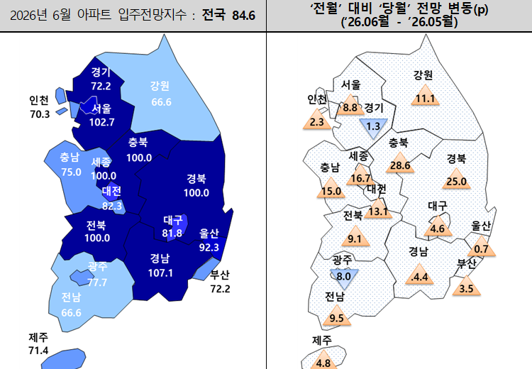 ▲6월 입주전망지수. (사진제공=주택산업연구원)