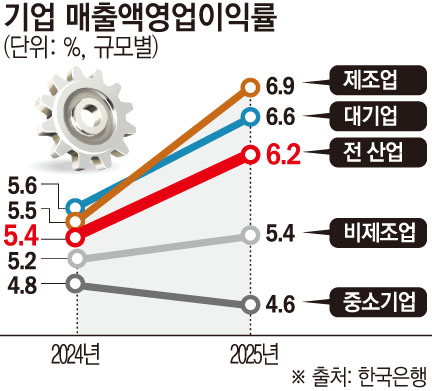 (이투데이 그래픽팀/손미경 기자)