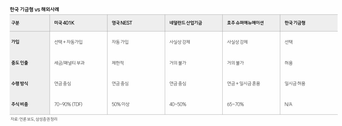 (삼성증권 )