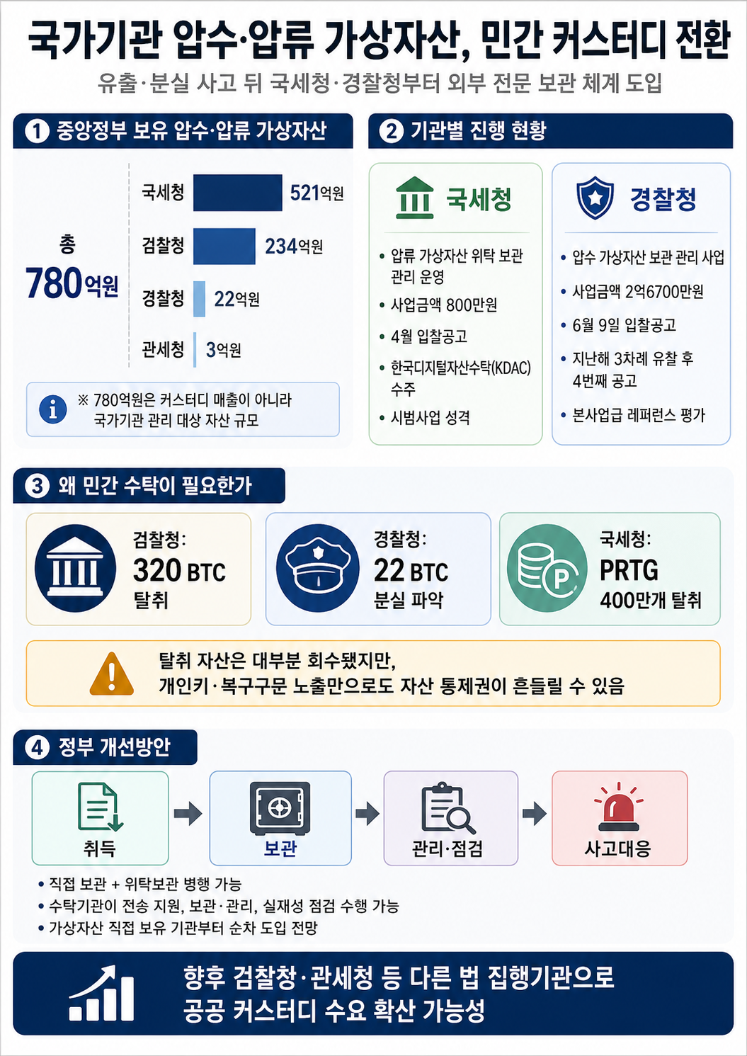 (챗GPT)