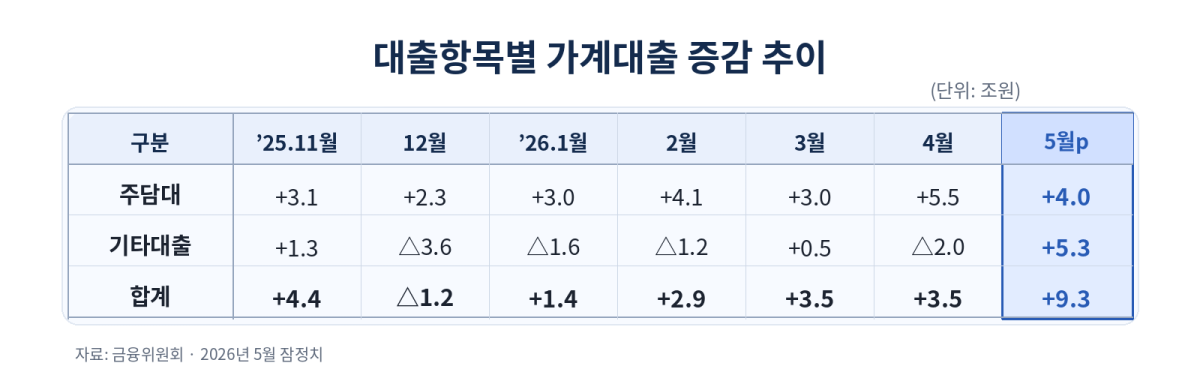 ▲(AI 기반 편집 이미지) (자료=금융위원회)